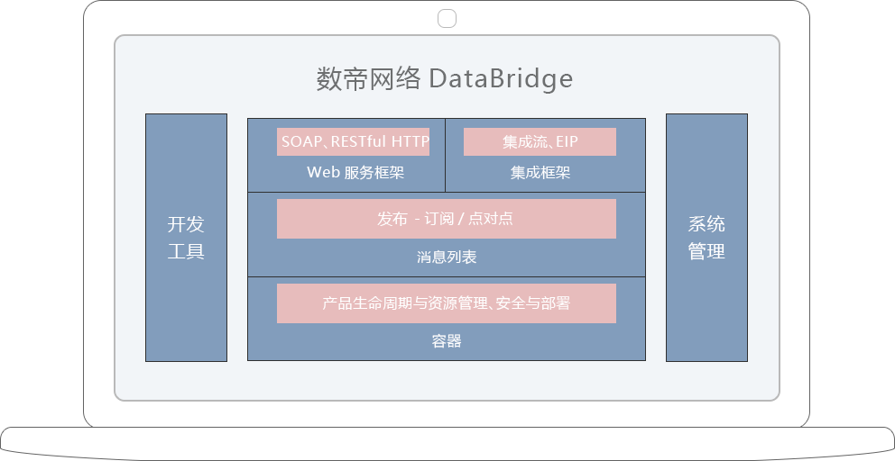 data-bridge2-09fb91.png