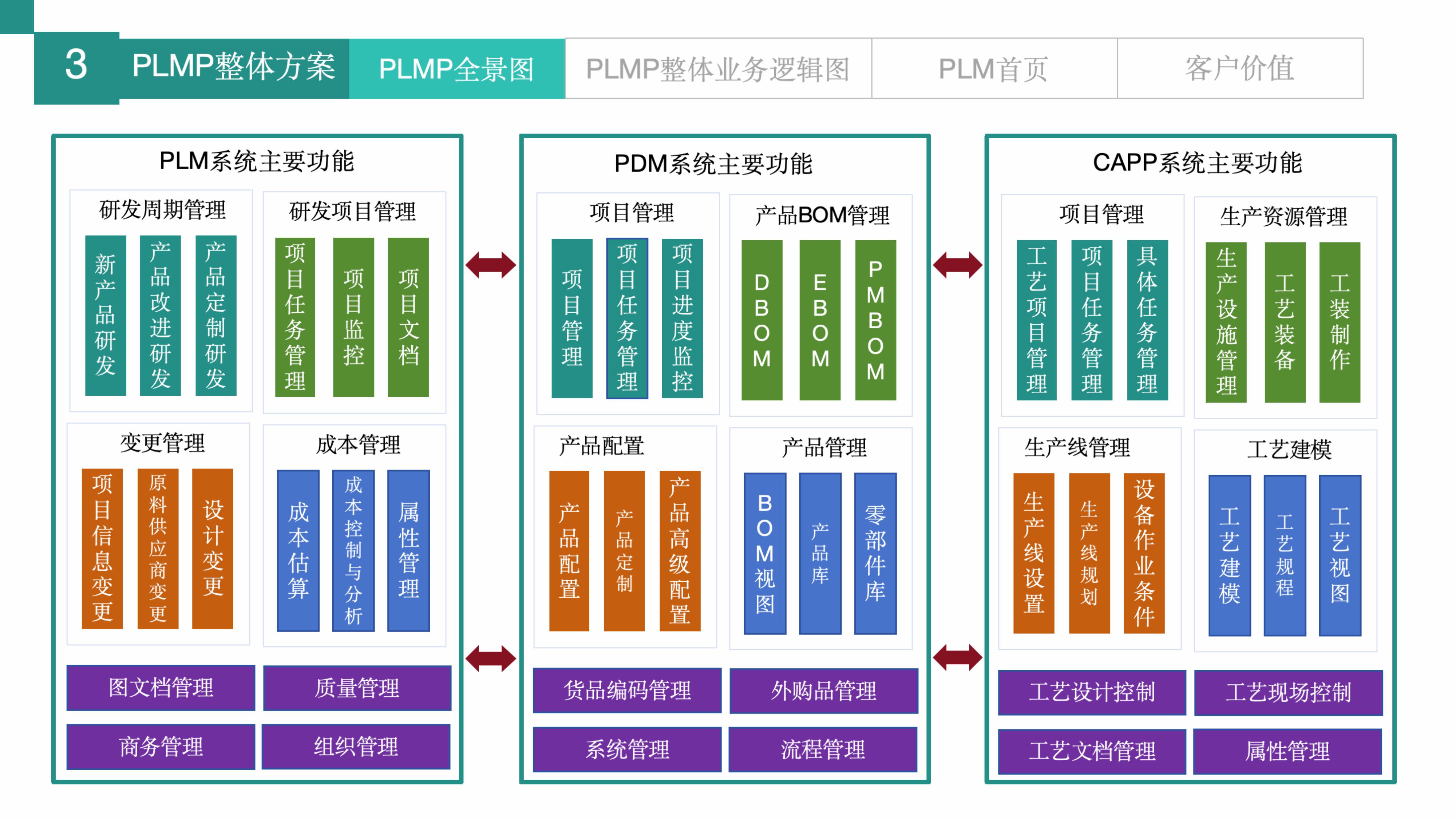 PLMPO(sh)Ӌ(j)һwϵy(tng)