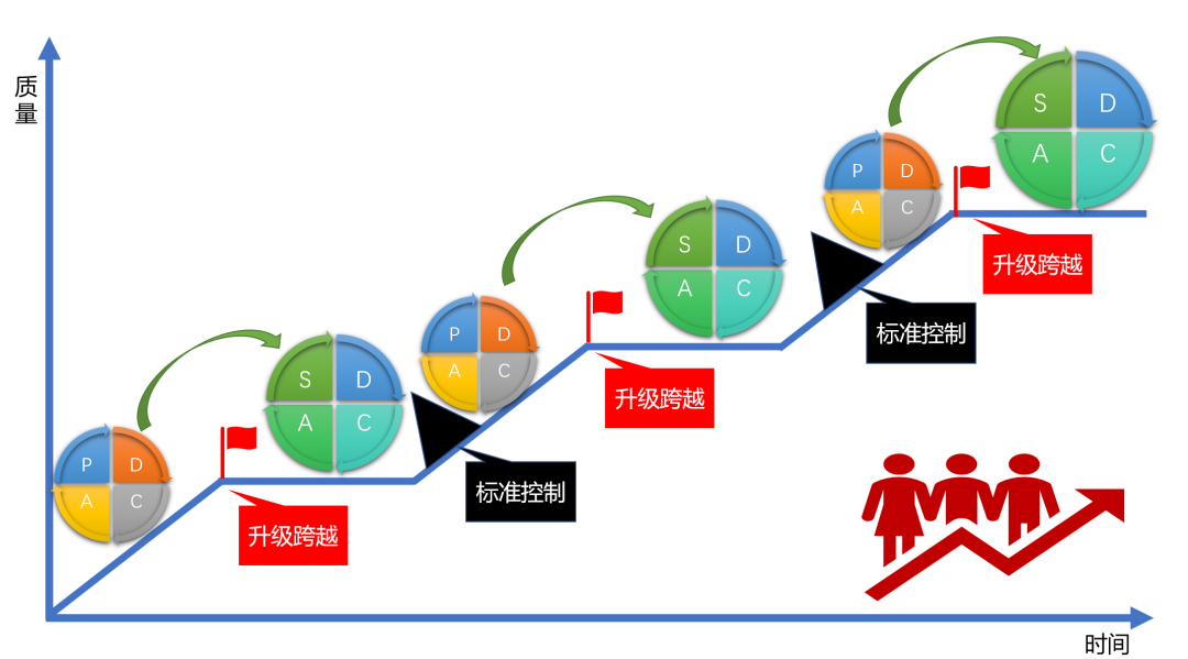 do執行,check檢查和action總結從財務的角度,就要從對報表結果的負責