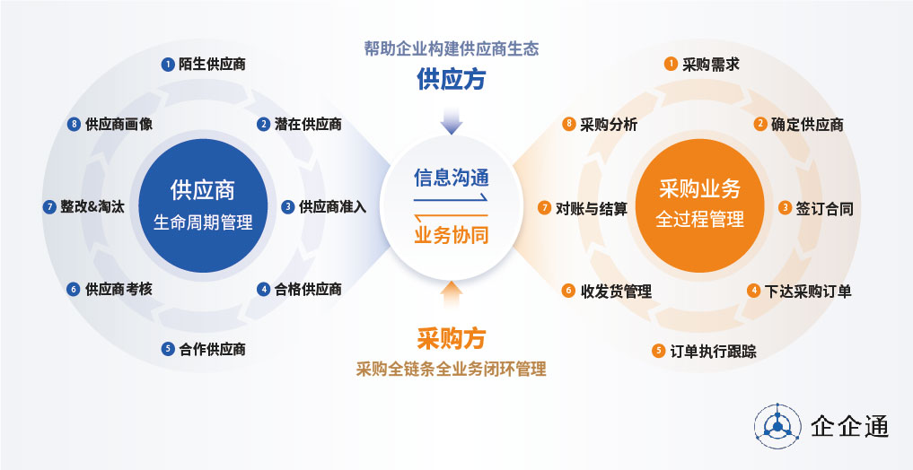 物流仓储行业：智慧科技引领未来趋势