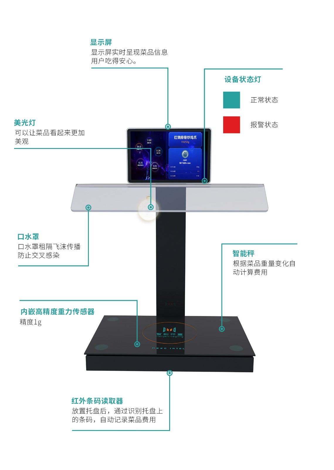 智能称重秤结构图 jpg