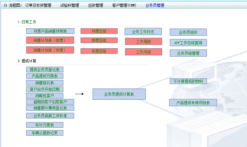 【飞讯crm软件