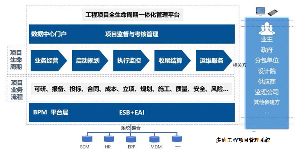 项目管理框架示意图16,知识库 建立项目知识库,对项目中相关的文档