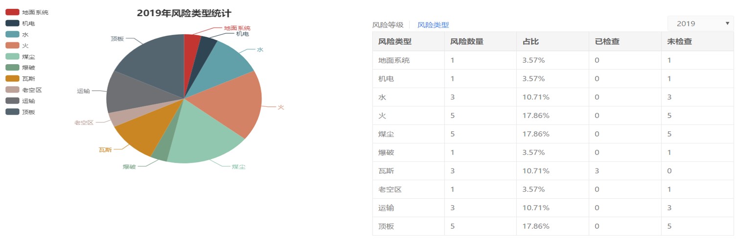 【西安中安達遠風險分級管控子軟件】免費在線試用_軟件庫_選軟件網