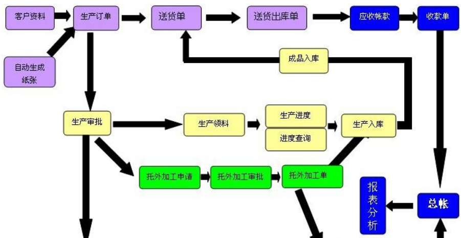 erp塑料_塑料包装erp.png