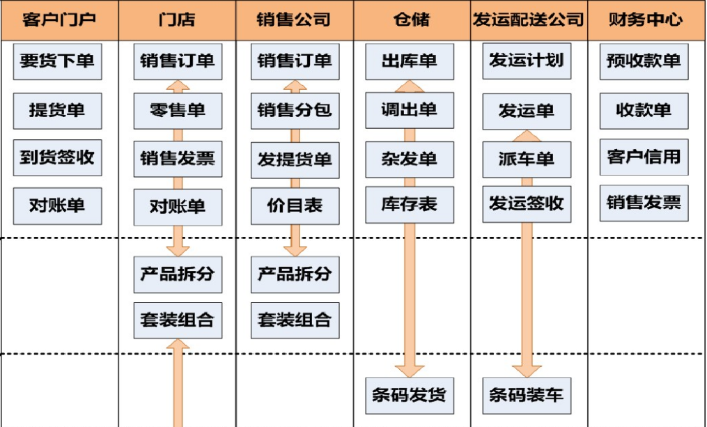 家具制造erp_家具生产制造erp软件.png