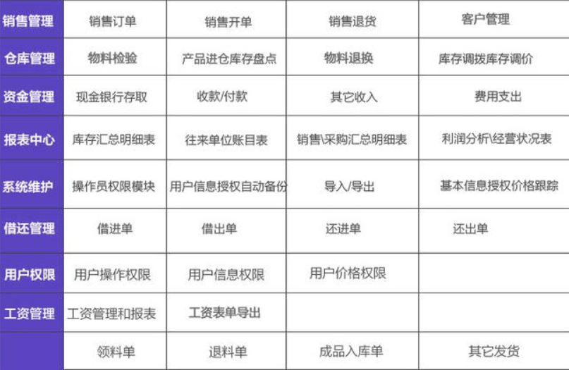 產品結構被用於mrp運算,物料發放及成本計算中.