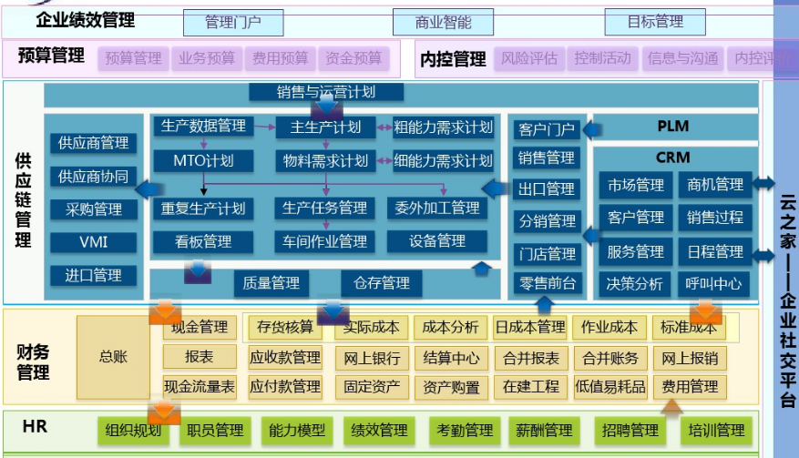 金蝶k3erp系統金蝶k3erp系統模塊功能介紹