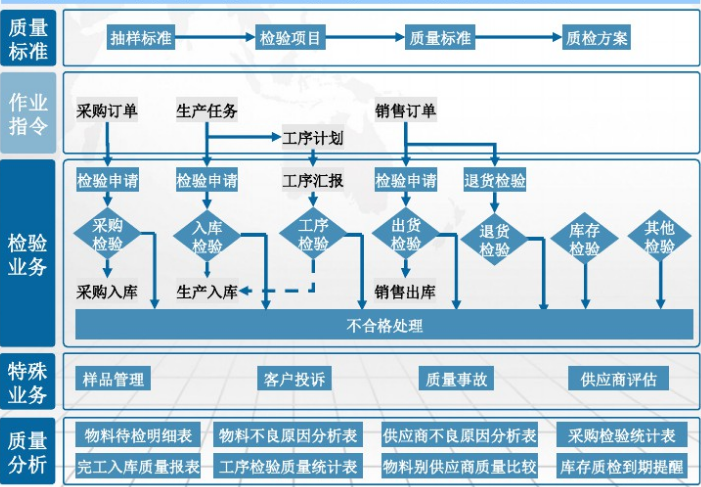 铝业erp系统_铝业erp 管理软件系统.png