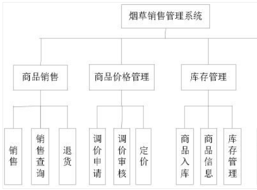 烟草行业erp管理系统.png