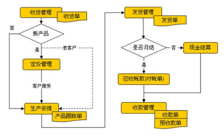 钟表业erp软件系统.png