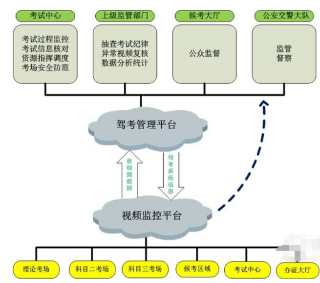 驾校erp系统_驾校erp管理系统.png