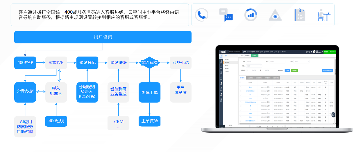 【坤企通智能雲呼叫中心客戶管理系統】免費在線試用_軟件庫_選軟件網