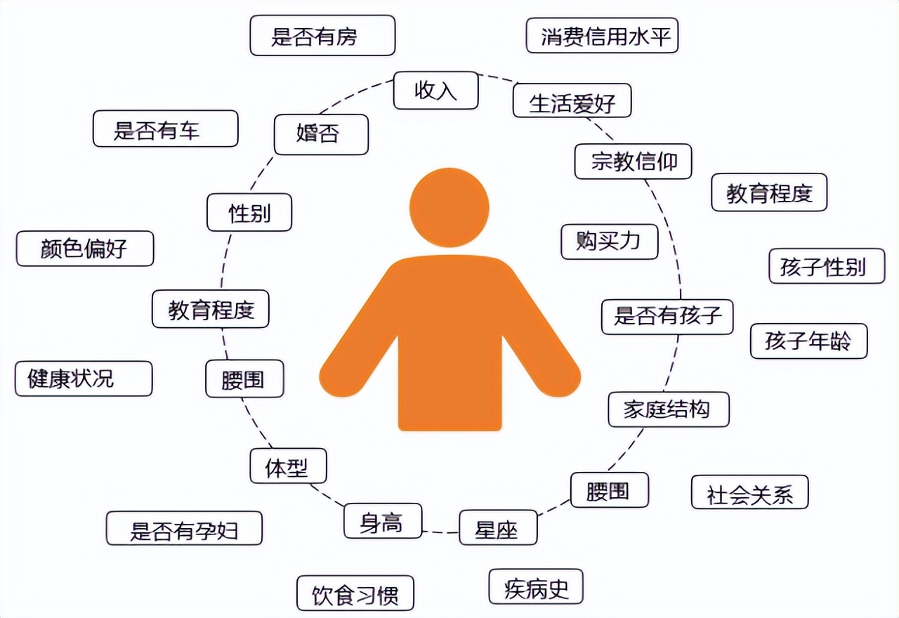 【养老院健康管理用户画像】免费在线试用_软件库_选软件网