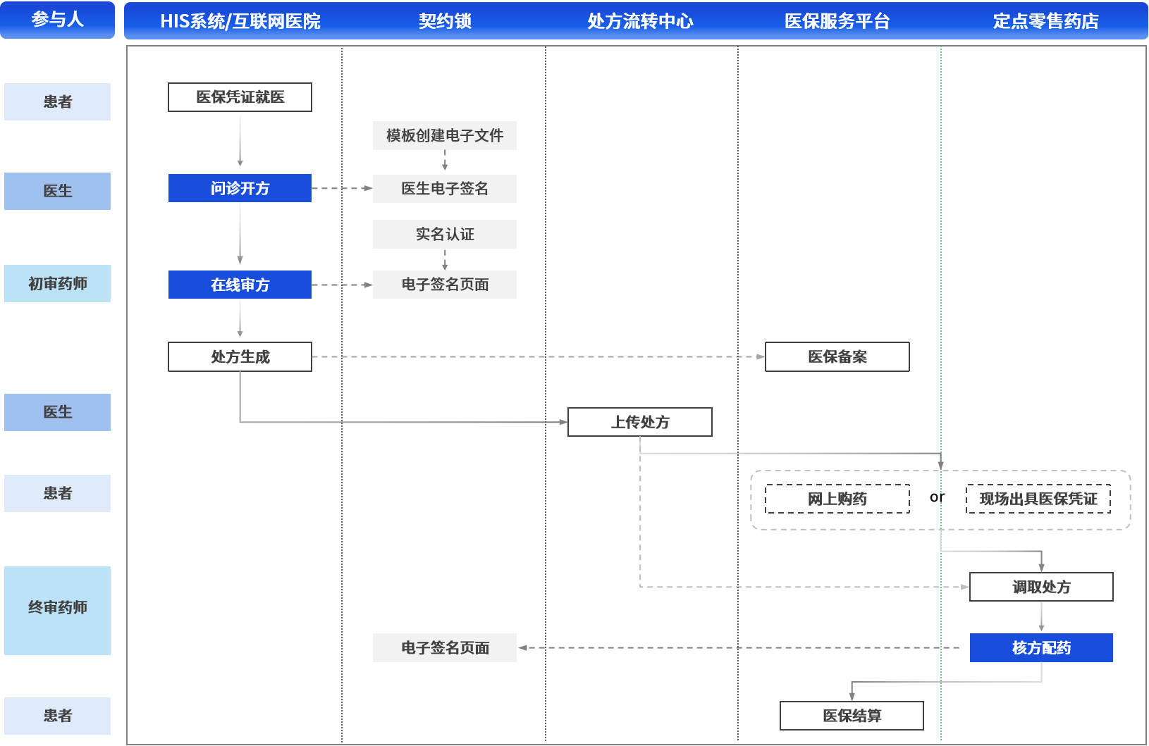 慢病管理软件：构建健康生活新桥梁